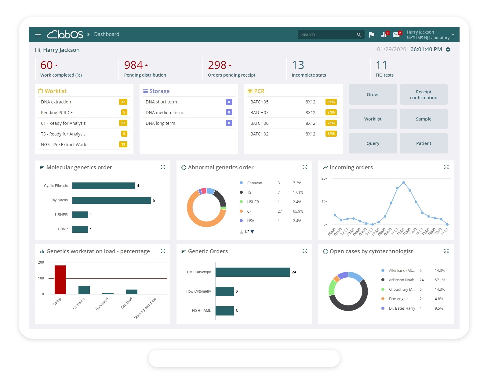 Genetics-Dashboard